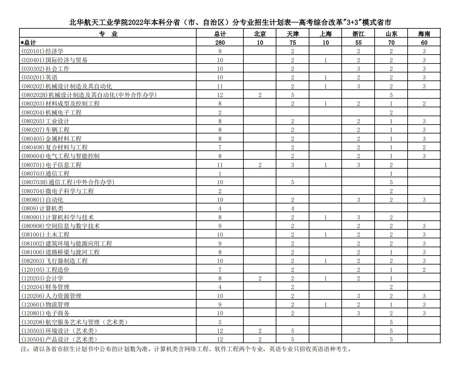 北华航天工业学院有哪些专业? 北华航天工业学院有哪些专业?